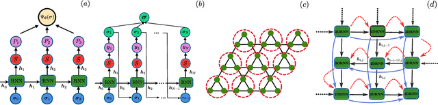 Figure 1 for Recurrent neural network wave functions for Rydberg atom arrays on kagome lattice