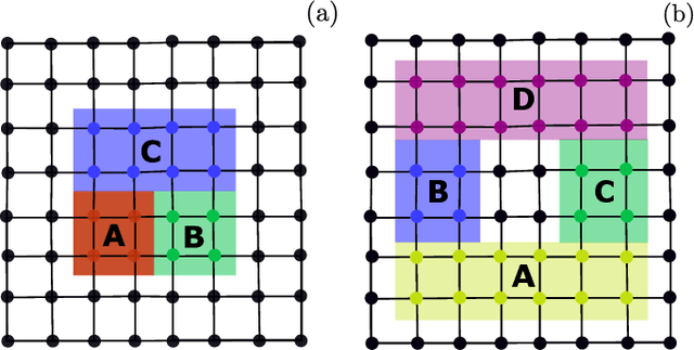 Figure 2 for Recurrent neural network wave functions for Rydberg atom arrays on kagome lattice