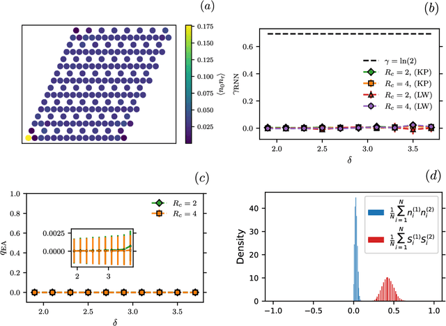 Figure 3 for Recurrent neural network wave functions for Rydberg atom arrays on kagome lattice