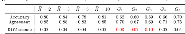 Figure 2 for On the Joint Interaction of Models, Data, and Features