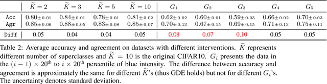 Figure 4 for On the Joint Interaction of Models, Data, and Features