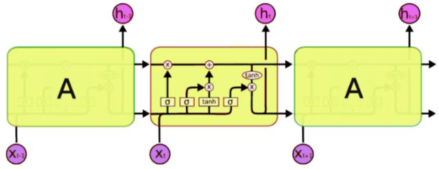 Figure 3 for Bloom-epistemic and sentiment analysis hierarchical classification in course discussion forums