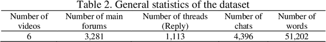 Figure 4 for Bloom-epistemic and sentiment analysis hierarchical classification in course discussion forums