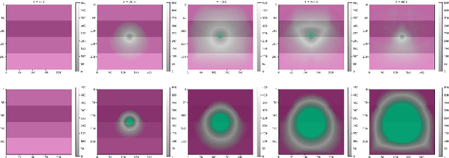 Figure 1 for PyAWD: A Library for Generating Large Synthetic Datasets of Acoustic Wave Propagation with Devito