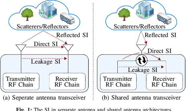 Figure 1 for Cell-Free Full-Duplex Communication -- An Overview