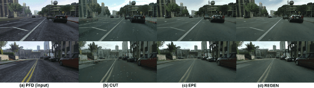 Figure 2 for REGEN: Real-Time Photorealism Enhancement in Games via a Dual-Stage Generative Network Framework