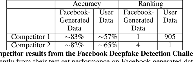 Figure 2 for Data-Centric Governance