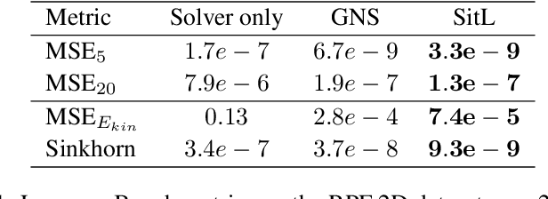 Figure 2 for JAX-SPH: A Differentiable Smoothed Particle Hydrodynamics Framework