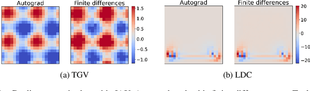 Figure 1 for JAX-SPH: A Differentiable Smoothed Particle Hydrodynamics Framework