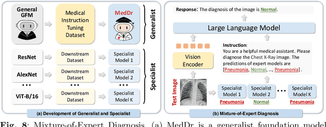 Figure 4 for MedDr: Diagnosis-Guided Bootstrapping for Large-Scale Medical Vision-Language Learning