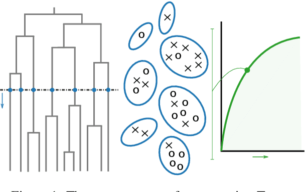 Figure 1 for Analyzing Text Representations by Measuring Task Alignment