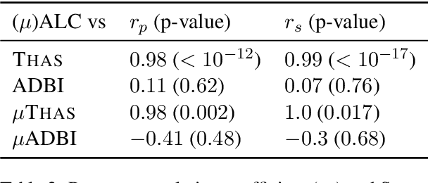 Figure 4 for Analyzing Text Representations by Measuring Task Alignment