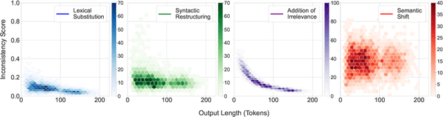 Figure 1 for Measuring Free-Form Decision-Making Inconsistency of Language Models in Military Crisis Simulations