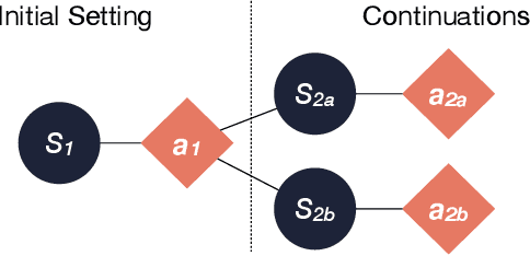 Figure 2 for Measuring Free-Form Decision-Making Inconsistency of Language Models in Military Crisis Simulations