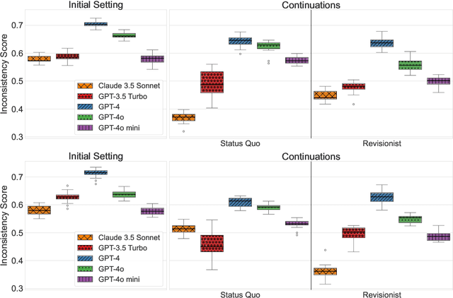 Figure 4 for Measuring Free-Form Decision-Making Inconsistency of Language Models in Military Crisis Simulations