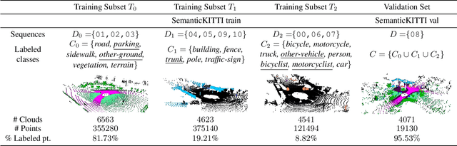Figure 1 for Continual Learning for LiDAR Semantic Segmentation: Class-Incremental and Coarse-to-Fine strategies on Sparse Data