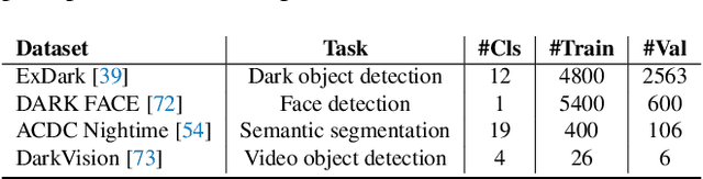 Figure 1 for FeatEnHancer: Enhancing Hierarchical Features for Object Detection and Beyond Under Low-Light Vision