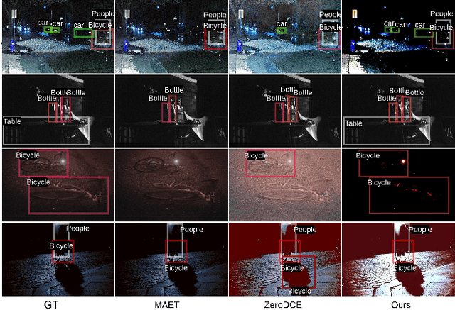 Figure 4 for FeatEnHancer: Enhancing Hierarchical Features for Object Detection and Beyond Under Low-Light Vision