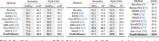 Figure 3 for FeatEnHancer: Enhancing Hierarchical Features for Object Detection and Beyond Under Low-Light Vision