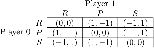 Figure 1 for Population-based Evaluation in Repeated Rock-Paper-Scissors as a Benchmark for Multiagent Reinforcement Learning