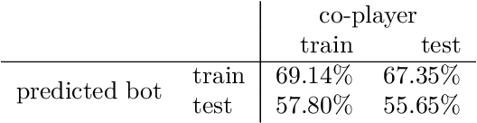 Figure 4 for Population-based Evaluation in Repeated Rock-Paper-Scissors as a Benchmark for Multiagent Reinforcement Learning