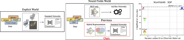 Figure 1 for Neural Processing of Tri-Plane Hybrid Neural Fields