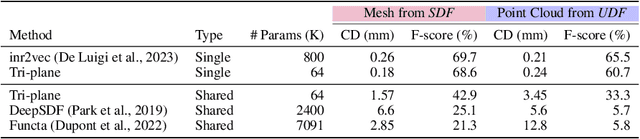 Figure 2 for Neural Processing of Tri-Plane Hybrid Neural Fields