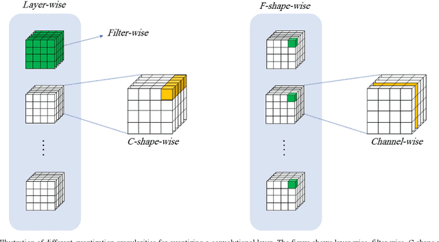 Figure 3 for Quantizing YOLOv7: A Comprehensive Study