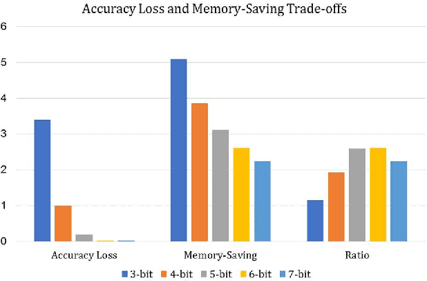 Figure 4 for Quantizing YOLOv7: A Comprehensive Study