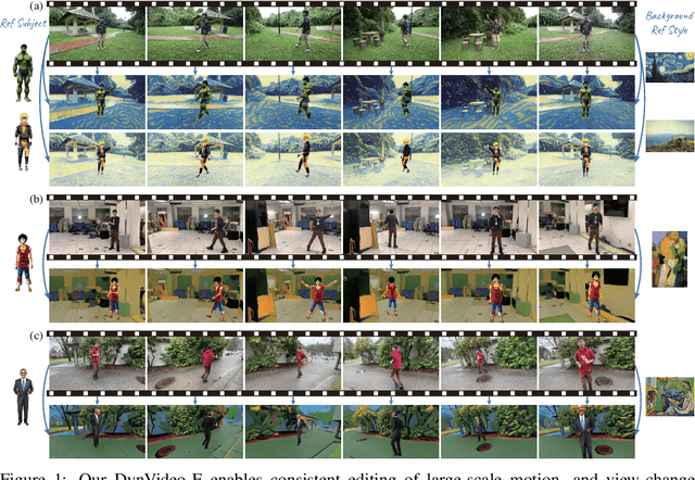 Figure 1 for DynVideo-E: Harnessing Dynamic NeRF for Large-Scale Motion- and View-Change Human-Centric Video Editing