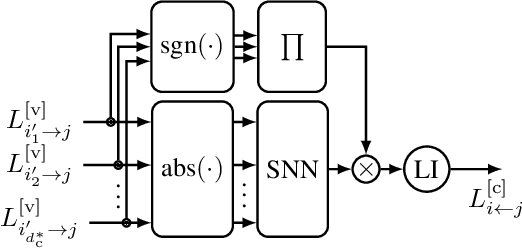 Figure 2 for Spiking Neural Belief Propagation Decoder for Short Block Length LDPC Codes