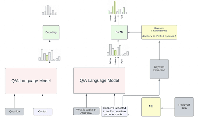 Figure 1 for KEYword based Sampling (KEYS) for Large Language Models