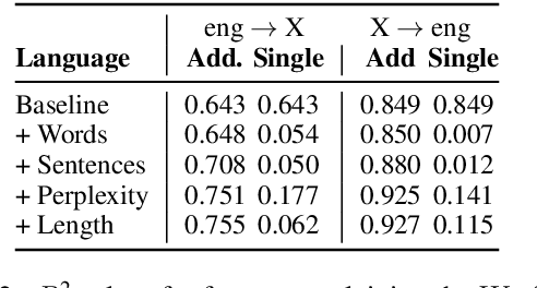 Figure 3 for Back to School: Translation Using Grammar Books