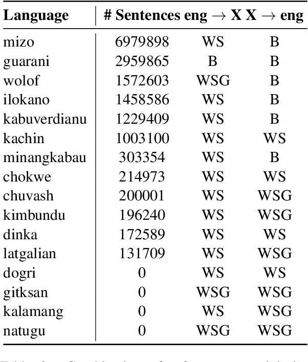 Figure 4 for Back to School: Translation Using Grammar Books