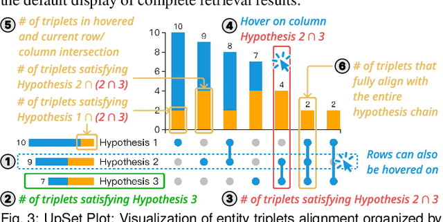Figure 2 for HypoChainer: A Collaborative System Combining LLMs and Knowledge Graphs for Hypothesis-Driven Scientific Discovery