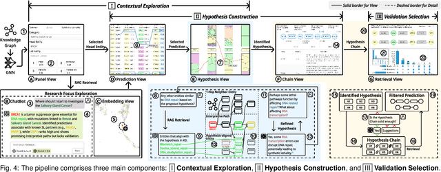 Figure 3 for HypoChainer: A Collaborative System Combining LLMs and Knowledge Graphs for Hypothesis-Driven Scientific Discovery