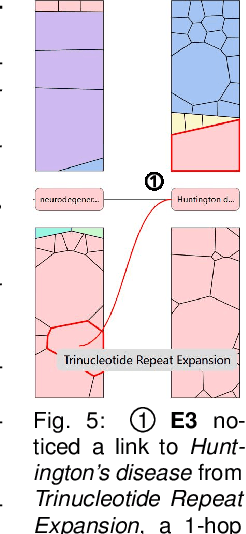 Figure 4 for HypoChainer: A Collaborative System Combining LLMs and Knowledge Graphs for Hypothesis-Driven Scientific Discovery