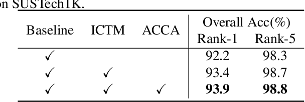 Figure 4 for LiCAF: LiDAR-Camera Asymmetric Fusion for Gait Recognition