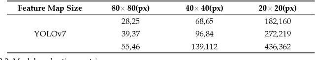 Figure 4 for Underwater target detection based on improved YOLOv7