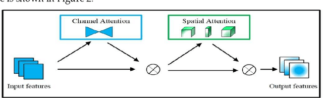 Figure 3 for Underwater target detection based on improved YOLOv7