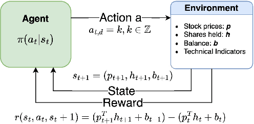 Figure 1 for Learning the Market: Sentiment-Based Ensemble Trading Agents