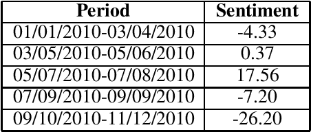 Figure 2 for Learning the Market: Sentiment-Based Ensemble Trading Agents