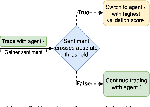 Figure 3 for Learning the Market: Sentiment-Based Ensemble Trading Agents