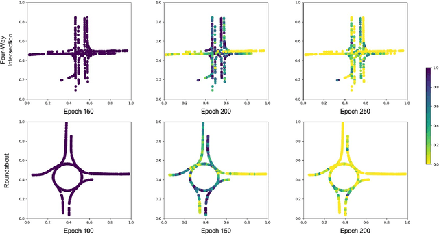 Figure 3 for Autonomous Algorithm for Training Autonomous Vehicles with Minimal Human Intervention