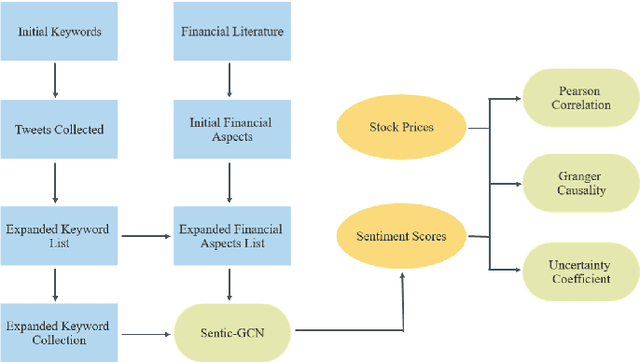 Figure 1 for FinXABSA: Explainable Finance through Aspect-Based Sentiment Analysis