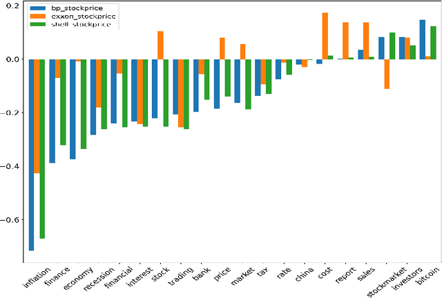 Figure 2 for FinXABSA: Explainable Finance through Aspect-Based Sentiment Analysis