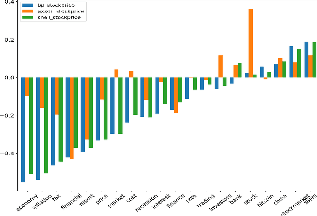 Figure 3 for FinXABSA: Explainable Finance through Aspect-Based Sentiment Analysis