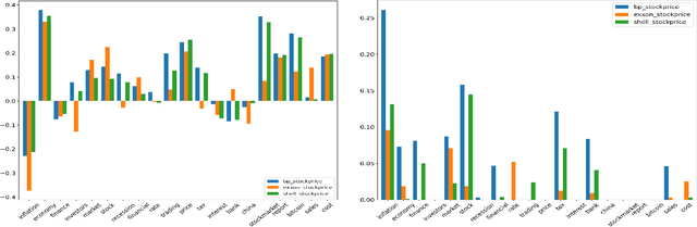 Figure 4 for FinXABSA: Explainable Finance through Aspect-Based Sentiment Analysis