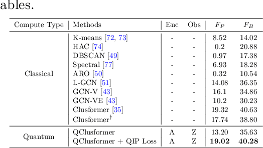 Figure 4 for Quantum Visual Feature Encoding Revisited