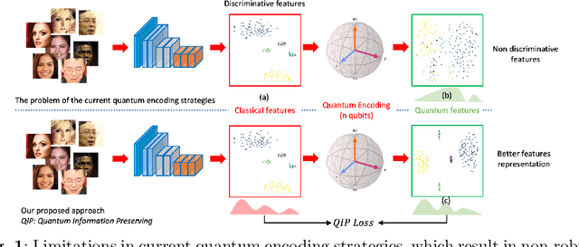 Figure 1 for Quantum Visual Feature Encoding Revisited